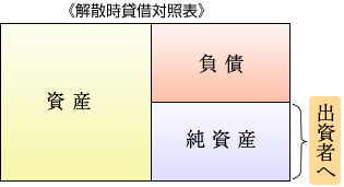 個人開業医か医療法人か 医療法人が断然お得です