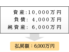 個人開業医か医療法人か 医療法人が断然お得です