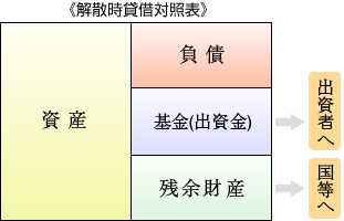 個人開業医か医療法人か 医療法人が断然お得です