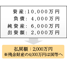 個人開業医か医療法人か 医療法人が断然お得です