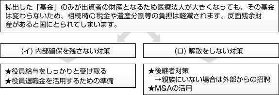 個人開業医か医療法人か 医療法人が断然お得です