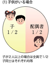 子供がいる場合