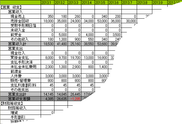 資金繰り管理表